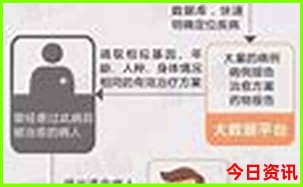 湖北恩施著名景点